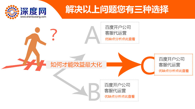 深度网为企业解决竞价推广难题