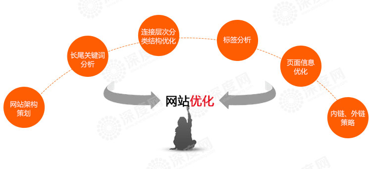 2016年营销网站高质量文章有哪些最新标准？