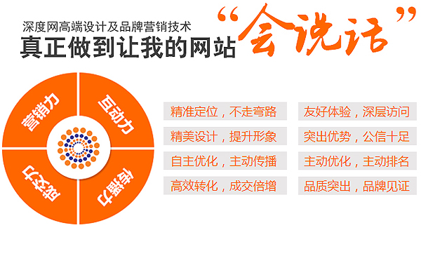 建设企业营销型网站基本要素