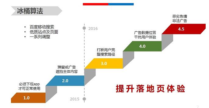 【官方说法】移动体验大作战，冰桶算法全盘点