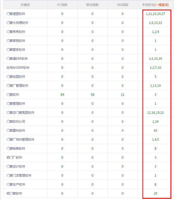 佛山杜特门窗软件关键词排名情况