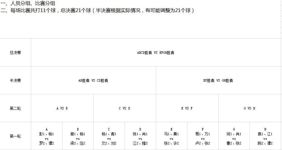 深度网羽毛球比赛规则